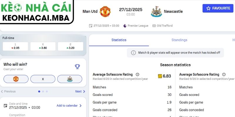Soi Kèo Manchester United Vs Newcastle United (03:00 27/12, Ngoại Hạng Anh) 3 Kèo châu Á trận Manchester United vs Newcastle United (03:00 27/12, Ngoại hạng Anh)