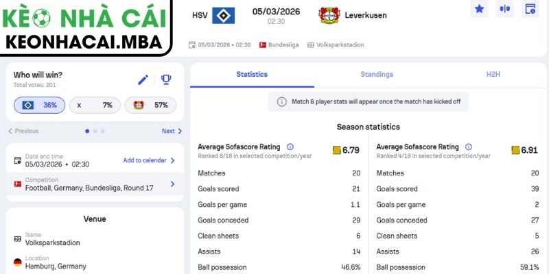 Soi kèo Hamburger SV vs Bayer Leverkusen (02:30 05/03, Bundesliga) 3 Kèo châu Á trận Hamburger SV vs Bayer Leverkusen (02:30 05/03, Bundesliga)