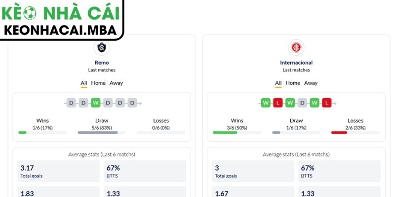 Soi kèo Remo vs Internacional (05:00 26/02, VĐQG Brazil) 3 Kèo châu Á trận Remo vs Internacional (05:00 26/02, VĐQG Brazil)