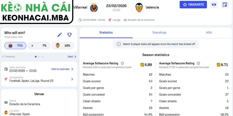 Soi kèo Villarreal vs Valencia (03:00 23/02, La Liga): Chủ nhà nhỉnh hơn, derby không dễ đoán 3 Kèo châu Á trận Villarreal vs Valencia (03:00 23/02, La Liga)