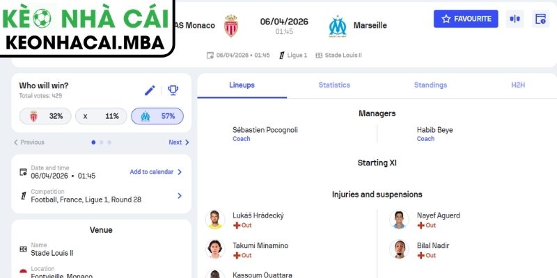 Soi kèo Monaco vs Olympique Marseille (01:45 06/04, Ligue 1) 3 Kèo châu Á trận Monaco vs Olympique Marseille (01:45 06/04, Ligue 1)
