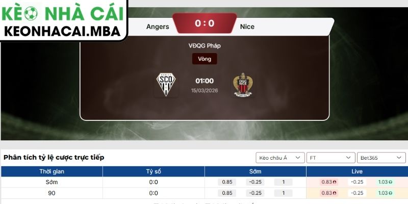 Soi kèo Angers SCO vs Nice (01:00 15/03, Ligue 1): Nice nắm lợi thế trên sân khách 3 Kèo châu Á trận Angers SCO vs Nice (01:00 15/03, Ligue 1)