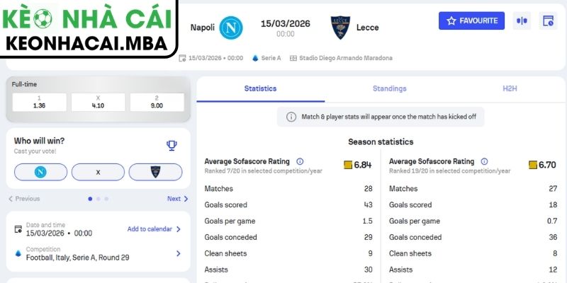 Soi kèo Napoli vs Lecce (00:00 15/03, Serie A): Nhận định chuẩn xác 3 Kèo châu Á trận Napoli vs Lecce (00:00 15/03, Serie A)