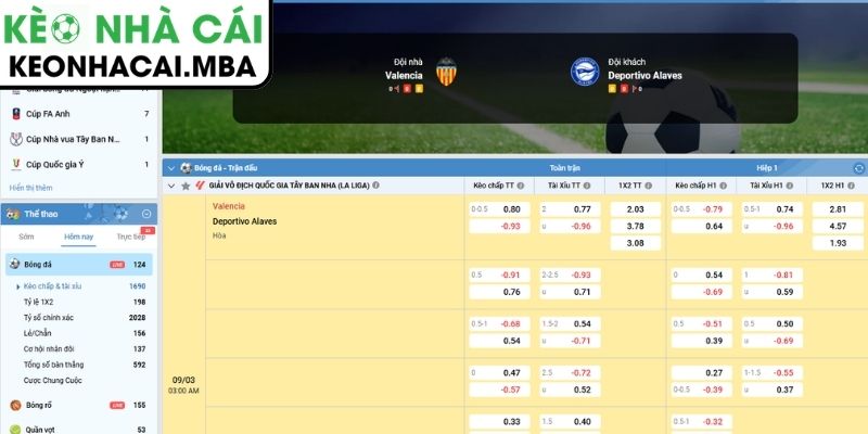 Soi kèo Valencia vs Alavés (03:00 09/03, La Liga): Lợi thế sân Mestalla 3 Kèo tài xỉu trận Valencia vs Alavés (03:00 09/03, La Liga)