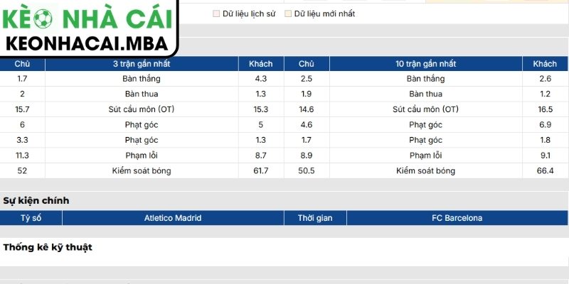 Soi kèo Atlético de Madrid vs Barcelona (02:00 05/04, La Liga) 2 Phong độ Atlético de Madrid