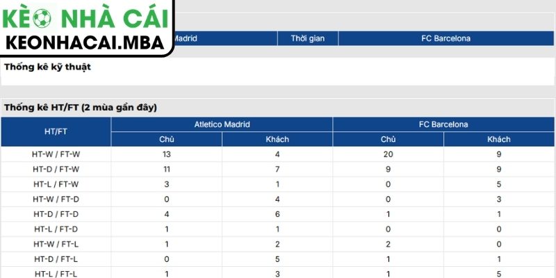 Soi kèo Atlético de Madrid vs Barcelona (02:00 05/04, La Liga) 4 Thông tin lực lượng trận Atlético de Madrid vs Barcelona (02:00 05/04, La Liga)
