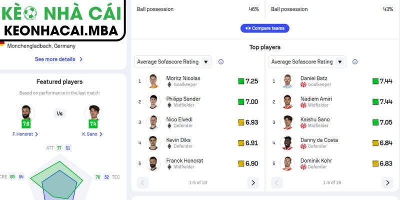 Soi kèo Borussia M'gladbach vs Mainz 05 (00:30 20/04, Bundesliga) 2 Phong độ Borussia M'gladbach