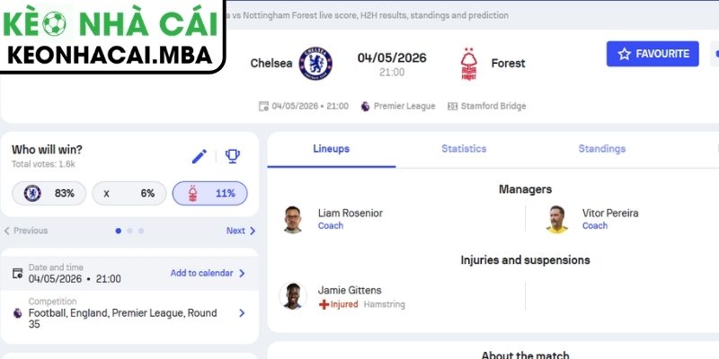 Soi kèo Chelsea vs Nottingham Forest (21:00 04/05, Ngoại hạng Anh) 3 Kèo châu Á trận Chelsea vs Nottingham Forest (21:00 04/05, Ngoại hạng Anh)