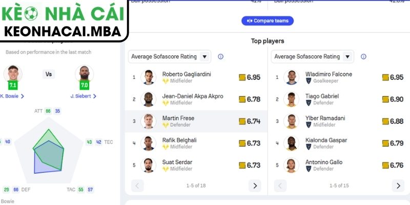 Soi kèo Hellas Verona vs Lecce (01:45 26/04, Serie A) 2 Phong độ Hellas Verona gần đây