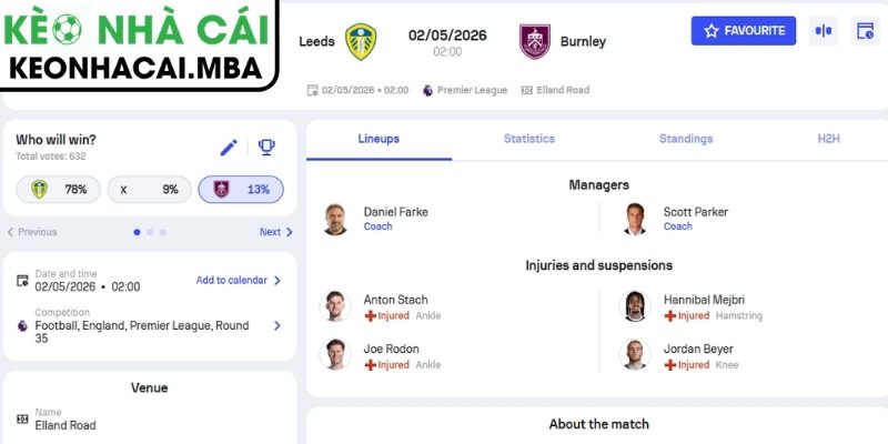 Soi kèo Leeds United vs Burnley (02:00 02/05, Ngoại hạng Anh) 3 Kèo châu Á trận Leeds United vs Burnley (02:00 02/05, Ngoại hạng Anh)