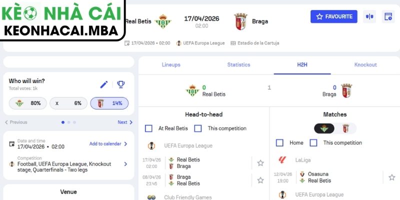 Soi kèo Real Betis vs Sporting Braga (02:00 17/04, UEFA Europa League) 3 Kèo châu Á trận Real Betis vs Sporting Braga (02:00 17/04, UEFA Europa League)