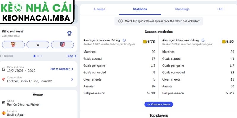 Soi kèo Sevilla vs Atlético de Madrid (02:00 12/04, La Liga) 2 Phong độ Sevilla