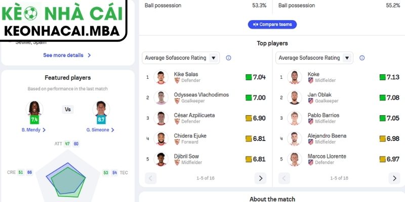 Soi kèo Sevilla vs Atlético de Madrid (02:00 12/04, La Liga) 4 Thông tin lực lượng trận Sevilla vs Atlético de Madrid (02:00 12/04, La Liga)