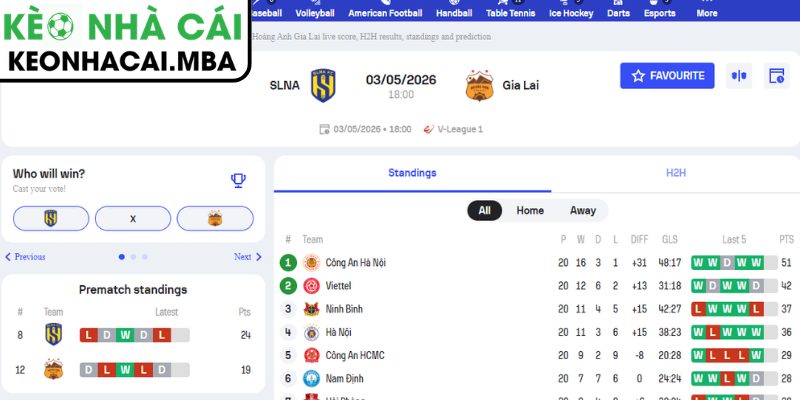 Kèo châu Á trận Sông Lam Nghệ An vs Hoàng Anh Gia Lai (18:00 03/05, V-League)
