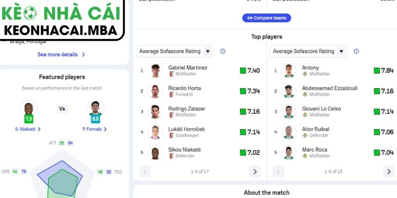 Soi kèo Sporting Braga vs Real Betis (23:45 08/04, UEFA Europa League) 4 Thông tin lực lượng trận Sporting Braga vs Real Betis (23:45 08/04, Europa League)
