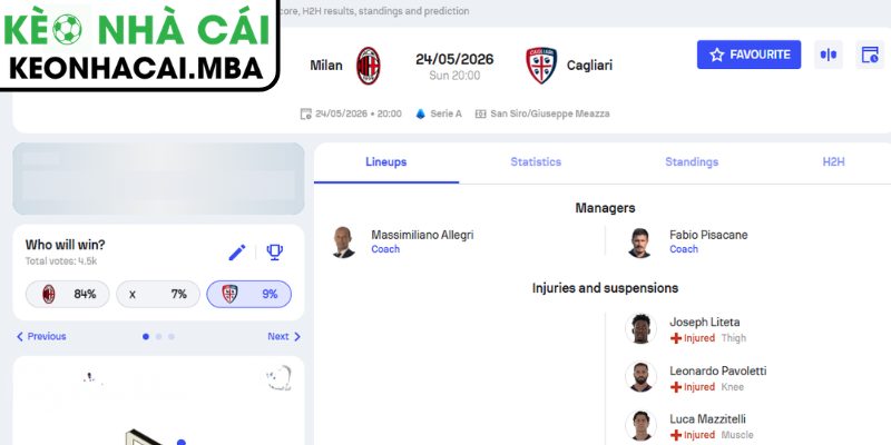 Soi kèo AC Milan vs Cagliari (07:00 24/05, Serie A) 3 Kèo châu Á trận AC Milan vs Cagliari (07:00 24/05, Serie A)