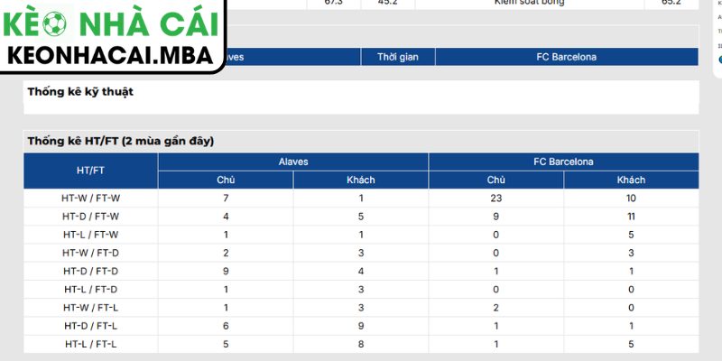 Soi kèo Alavés vs Barcelona (02:30 14/05, La Liga) 4 Dự đoán kết quả trận Alavés và Barcelona (02:30 14/05, La Liga)