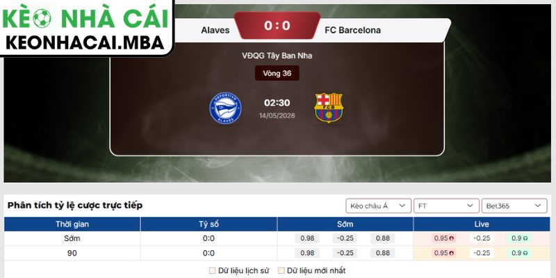 Soi kèo Alavés vs Barcelona (02:30 14/05, La Liga) 3 Kèo châu Á trận Alavés vs Barcelona (02:30 14/05, La Liga)