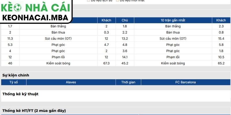 Soi kèo Alavés vs Barcelona (02:30 14/05, La Liga) 2 Phong độ Alavés gần nhất
