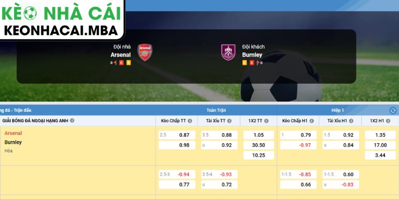 Soi kèo Arsenal vs Burnley (21:00 17/05, Ngoại hạng Anh) 4 Dự đoán kết quả trận Arsenal và Burnley (21:00 17/05, Ngoại hạng Anh)