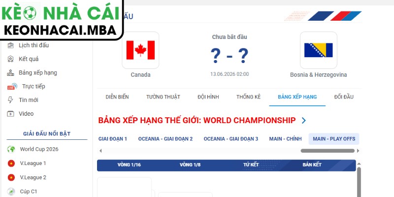 Dự đoán kết quả trận Canada vs Bosnia (02:00 13/06, Bảng B - World Cup 2026)