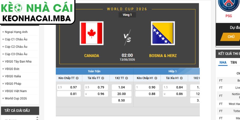Kèo tài xỉu trận Canada vs Bosnia (02:00 13/06, Bảng B - World Cup 2026)
