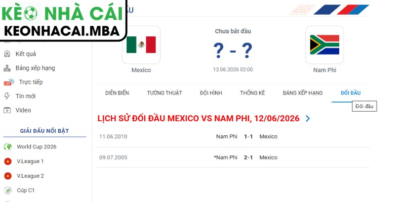 Dự đoán kết quả trận Mexico và Nam Phi (02:00 12/06, Bảng A - World Cup 2026)