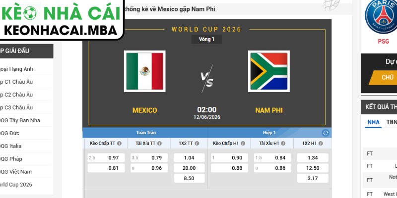 Kèo châu Á trận Mexico vs Nam Phi (02:00 12/06, Bảng A - World Cup 2026)