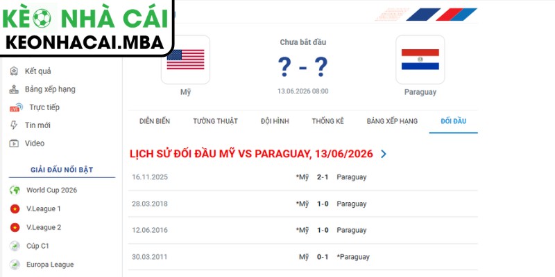 Dự đoán kết quả trận Mỹ vs Paraguay (08:00 13/06, Bảng D - World Cup 2026)