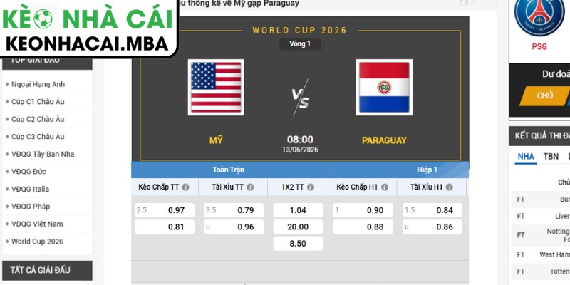 Kèo tài xỉu trận Mỹ vs Paraguay (08:00 13/06, Bảng D - World Cup 2026)