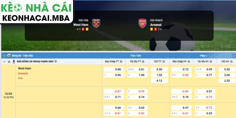Soi kèo West Ham United vs Arsenal (22:30 10/05, Ngoại hạng Anh) 4 Dự đoán kết quả trận West Ham United và Arsenal (22:30 10/05, Ngoại hạng Anh)
