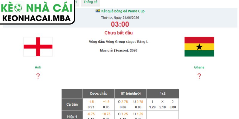 Dự đoán kết quả trận Anh và Ghana (03:00 24/06, Bảng L - World Cup 2026)