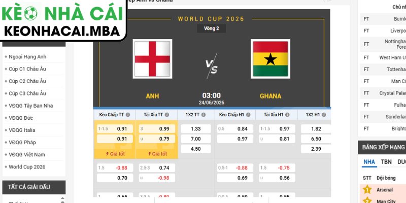 Kèo châu Á trận Anh vs Ghana (03:00 24/06, Bảng L - World Cup 2026)