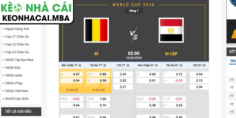 Kèo châu Á trận Bỉ vs Ai Cập (02:00 16/06, Bảng G - World Cup 2026)