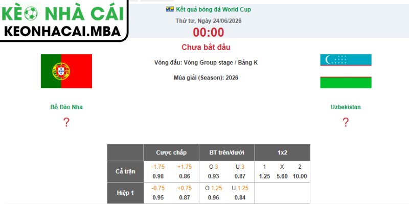 Soi kèo Bồ Đào Nha vs Uzbekistan (00:00 24/06, Bảng K - World Cup 2026) 4 Dự đoán kết quả trận Bồ Đào Nha và Uzbekistan (00:00 24/06, Bảng K - World Cup 2026)