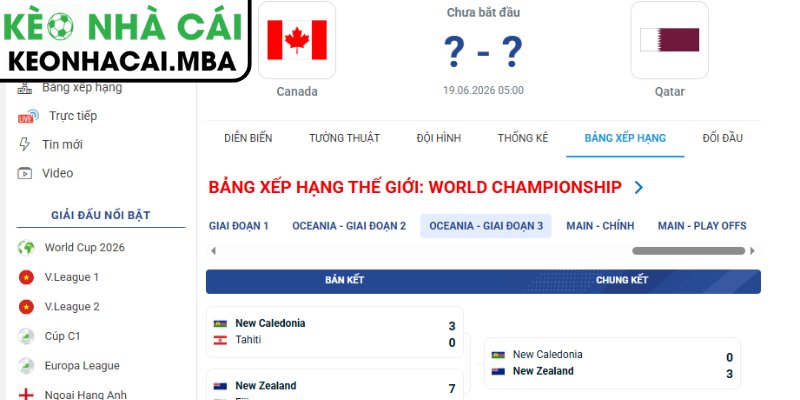 Dự đoán kết quả trận Canada và Qatar (05:00 19/06, Bảng B - World Cup 2026)