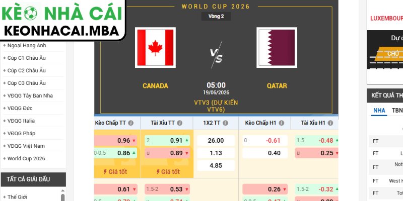 Kèo châu Á trận Canada vs Qatar (05:00 19/06, Bảng B - World Cup 2026)