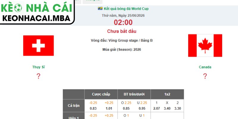 Dự đoán kết quả trận Canada và Thụy Sĩ (02:00 25/06, Bảng B - World Cup 2026)