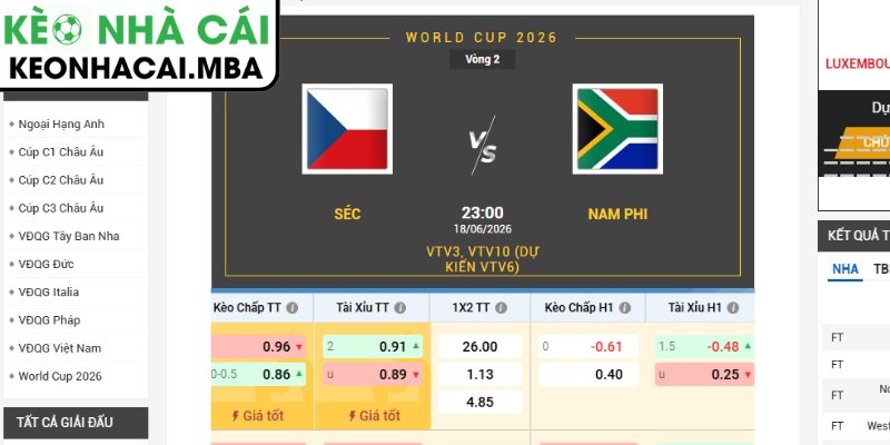 Kèo châu Á trận CH Séc vs Nam Phi (23:00 18/06, Bảng A - World Cup 2026)