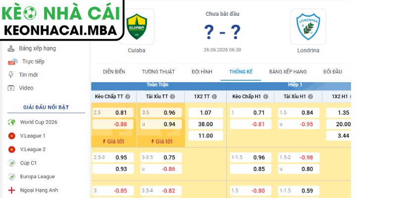 Soi kèo Cuiaba vs Londrina EC (06:30 26/06, Brazil Serie B) 3 Kèo châu Á trận Cuiaba vs Londrina EC (06:30 26/06, Brazil Serie B)