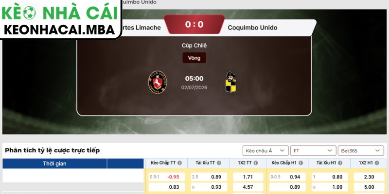 Soi kèo Deportes Limache vs Coquimbo Unido (05:00 02/07, Cúp Chile) 3 Kèo châu Á trận Deportes Limache vs Coquimbo Unido (05:00 02/07, Cúp Chile)
