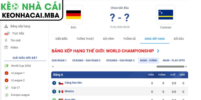 Dự đoán kết quả trận Đức vs Curacao (00:00 15/06, Bảng E - World Cup 2026)