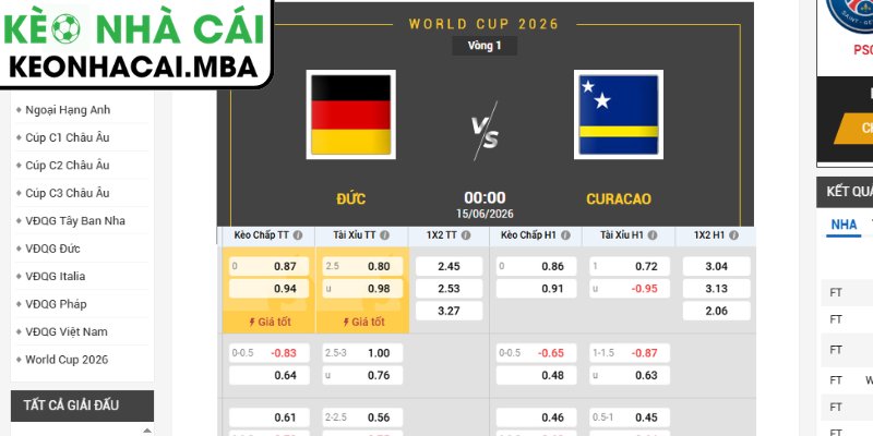Kèo châu Á trận Đức và Curacao (00:00 15/06, Bảng E - World Cup 2026)
