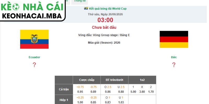 Dự đoán kết quả trận Ecuador và Đức (03:00 26/06, Bảng E - World Cup 2026)