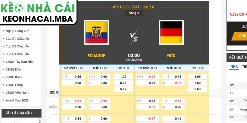 Kèo châu Á trận Ecuador vs Đức (03:00 26/06, Bảng E - World Cup 2026)