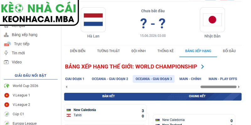 Dự đoán kết quả trận Hà Lan vs Nhật Bản (03:00 15/06, Bảng F - World Cup 2026)