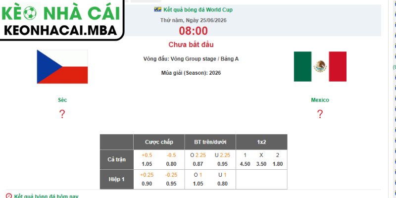 Dự đoán kết quả trận Mexico và CH Séc (08:00 25/06, Bảng A - World Cup 2026)