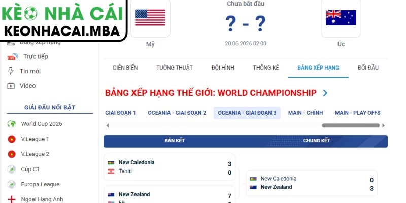 Dự đoán kết quả trận Mỹ vs Úc (02:00 20/06, Bảng D - World Cup 2026)