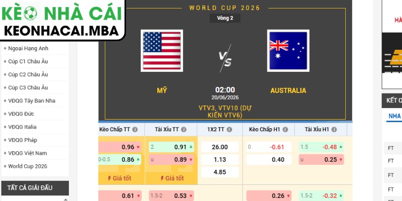 Kèo châu Á trận Mỹ vs Úc (02:00 20/06, Bảng D - World Cup 2026)