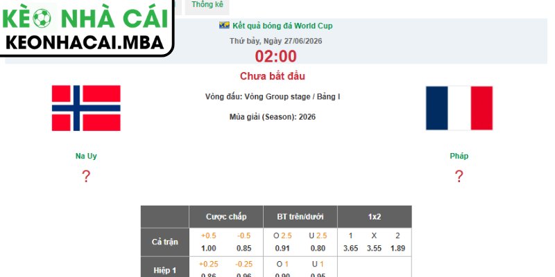 Soi kèo Na Uy vs Pháp (02:00 27/06, Bảng I - World Cup 2026) 3 Kèo châu Á trận Na Uy vs Pháp (02:00 27/06, Bảng I - World Cup 2026)
